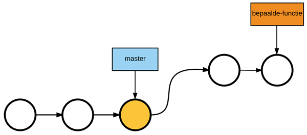 Git - before merge visual presentation